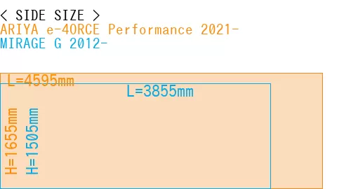 #ARIYA e-4ORCE Performance 2021- + MIRAGE G 2012-